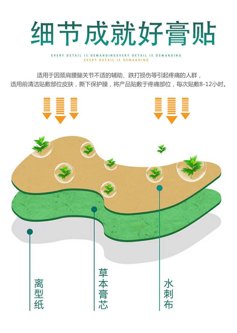 股骨头保健贴-详情页_02.jpg