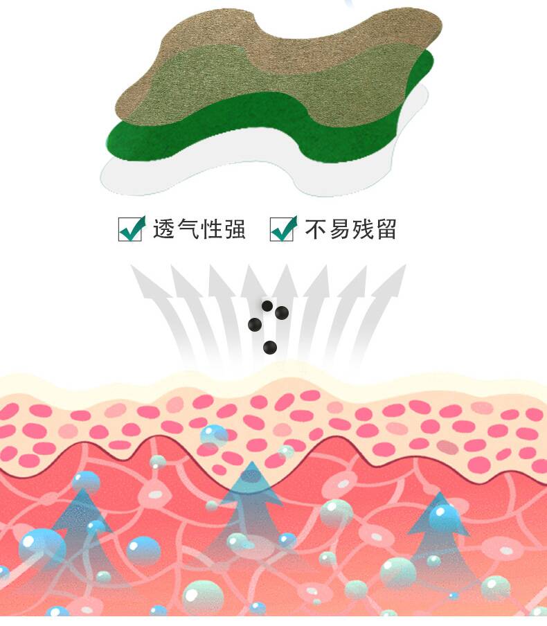 股骨头保健贴-详情页_04.jpg